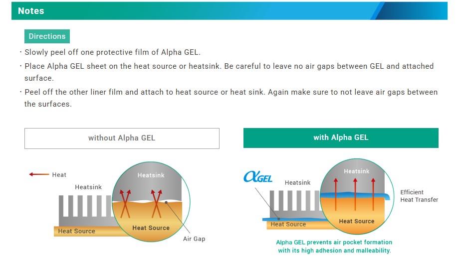 Infographic - Taica Alpha GEL COH Heat Dissipation Thermal Sheets